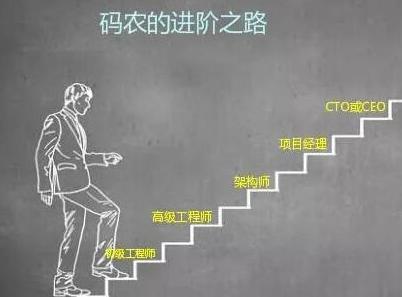 程序员到了30岁以后的道路该怎么走，看完不迷茫