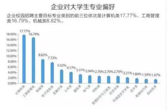 职场大学生求职选择面临挑战与机遇，参考以下6点
