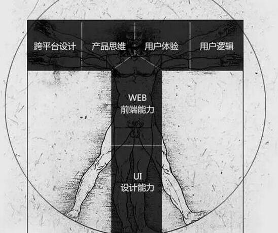 2021年学UI设计还有前途吗，看完别再犹豫了