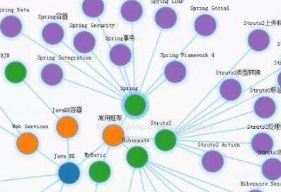 这数以亿计的设备用Java，学习Java不会过时！