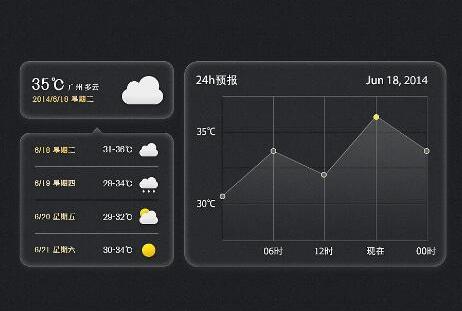 成为UI设计师要能解决这些问题，你想好了吗