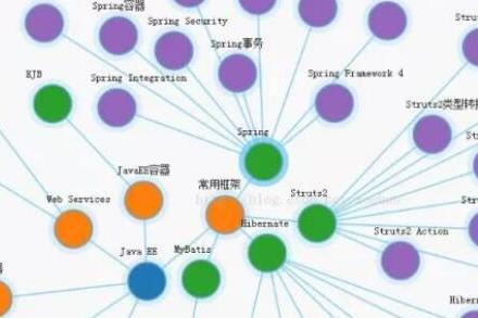 Java工程师面试必考之一Tomcat的优化经验